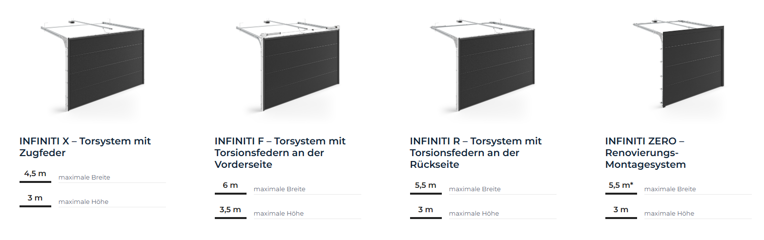 infinity_sektionaltore
